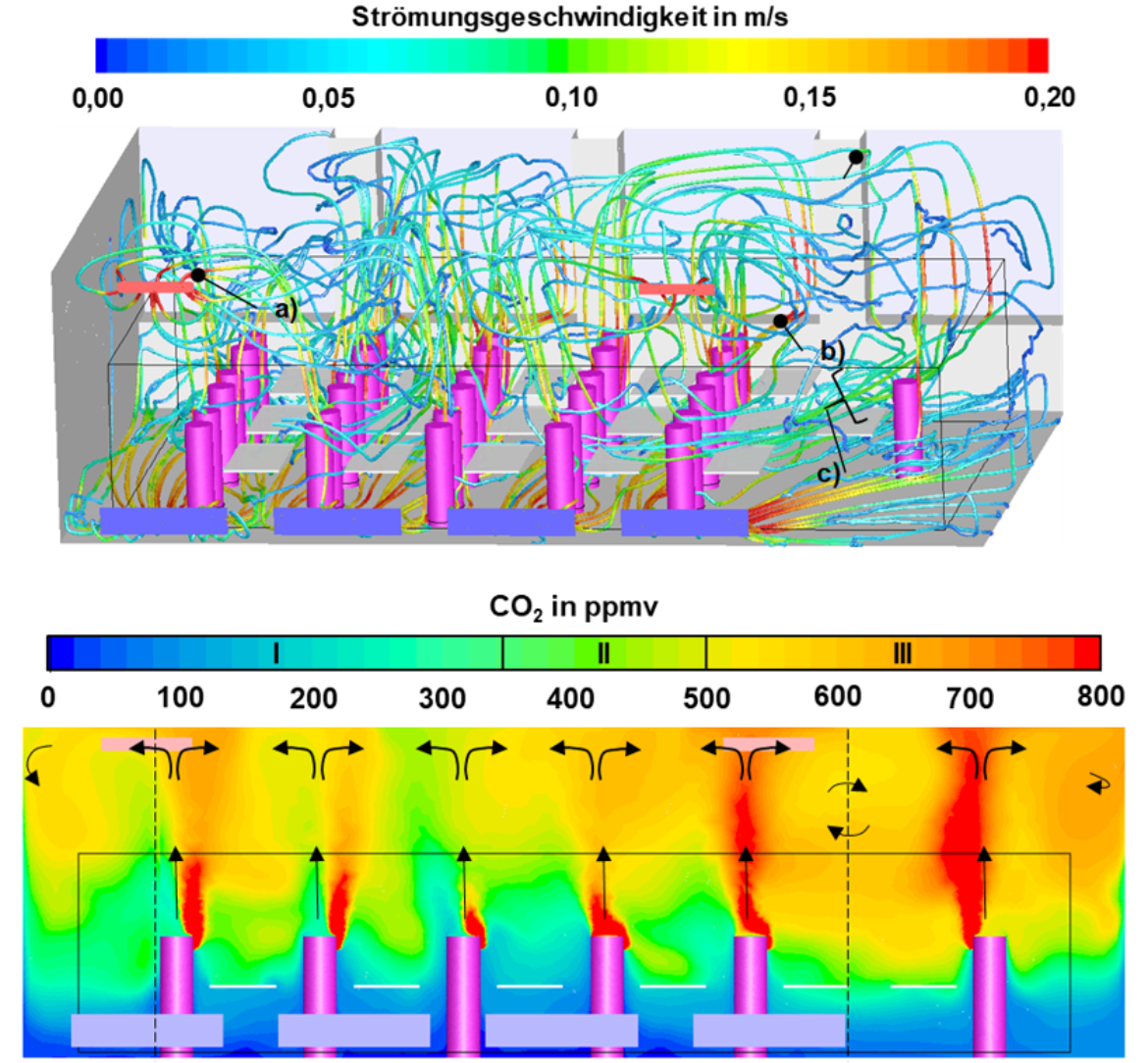 Investigation of the mechanical ventilation of a classroom by ANSYS Fluent