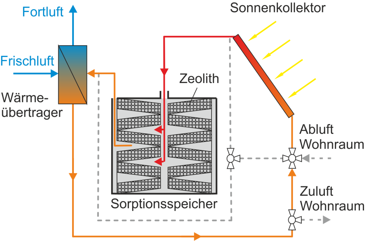 SolSpaces_Desorption