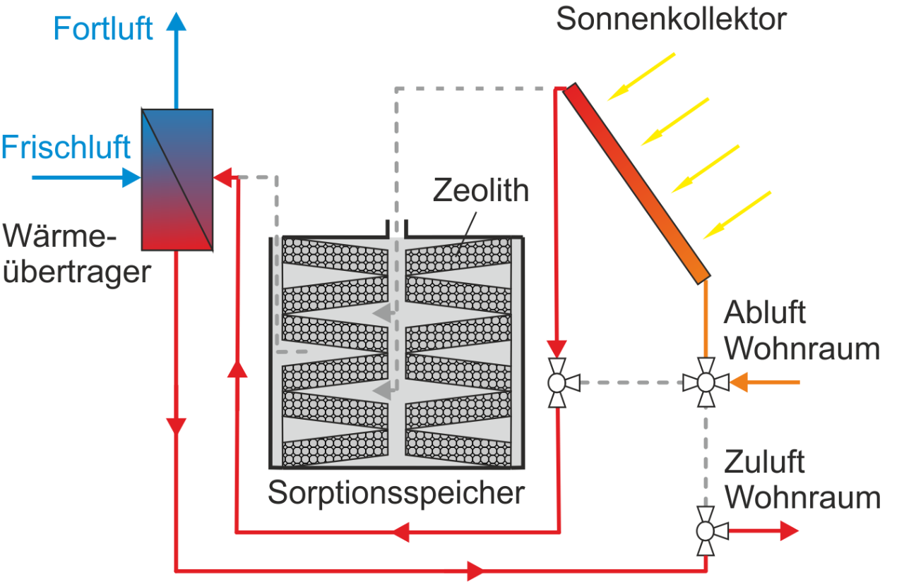 SolSpaces_Kollektor