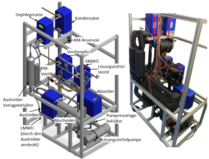 CAD Modell und aufgebaute Versuchsanlage