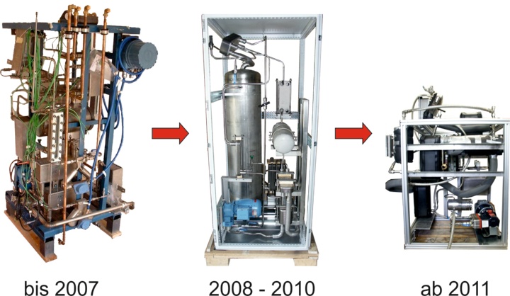 Development of the absorption chiller or heat pump.